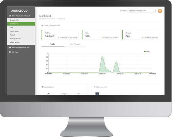 AIONCLOUD WMS資訊主頁